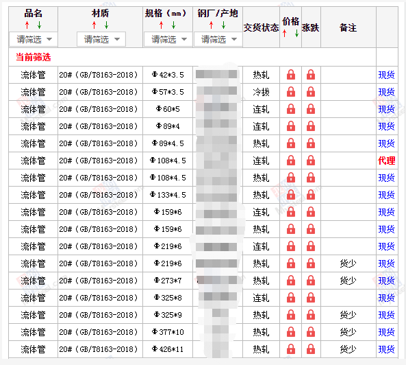 呼伦贝尔无缝钢管5月10号价格